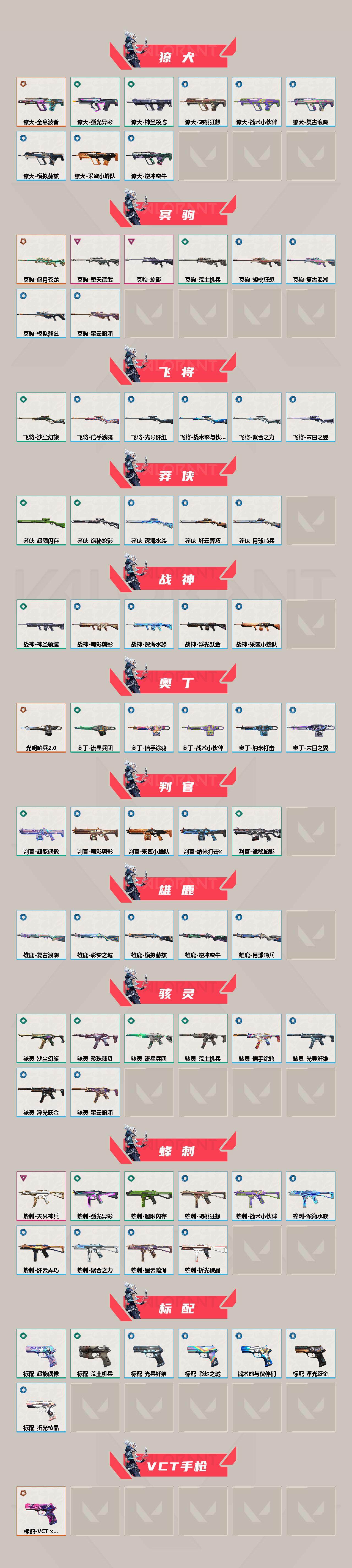 WWQXL40640无畏契约账号详情图3