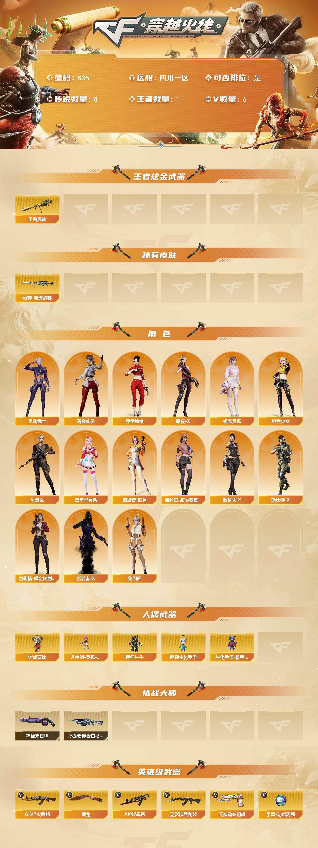 CFCMW421167穿越火线账号详情图2