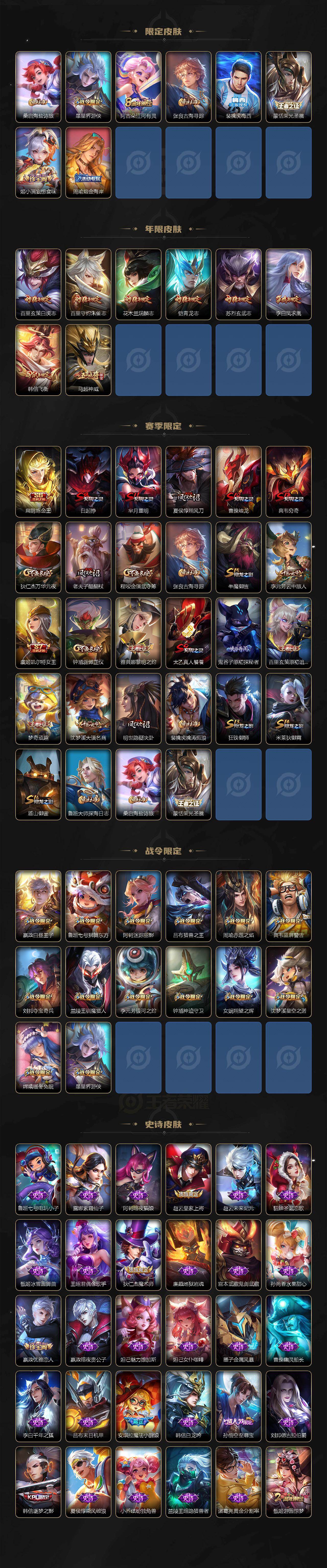 WZCMW495865王者荣耀账号详情图3