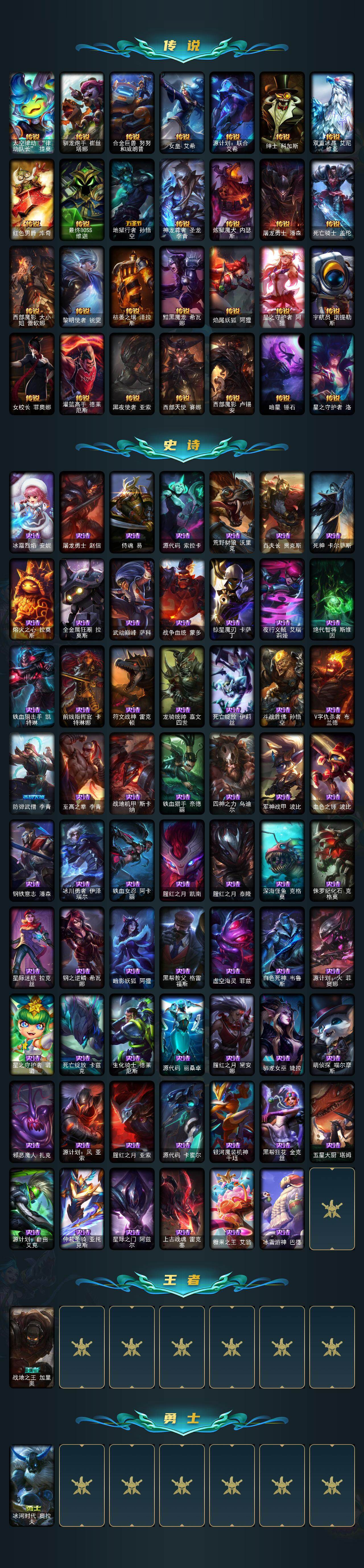 LOLLX48373英雄联盟账号详情图3