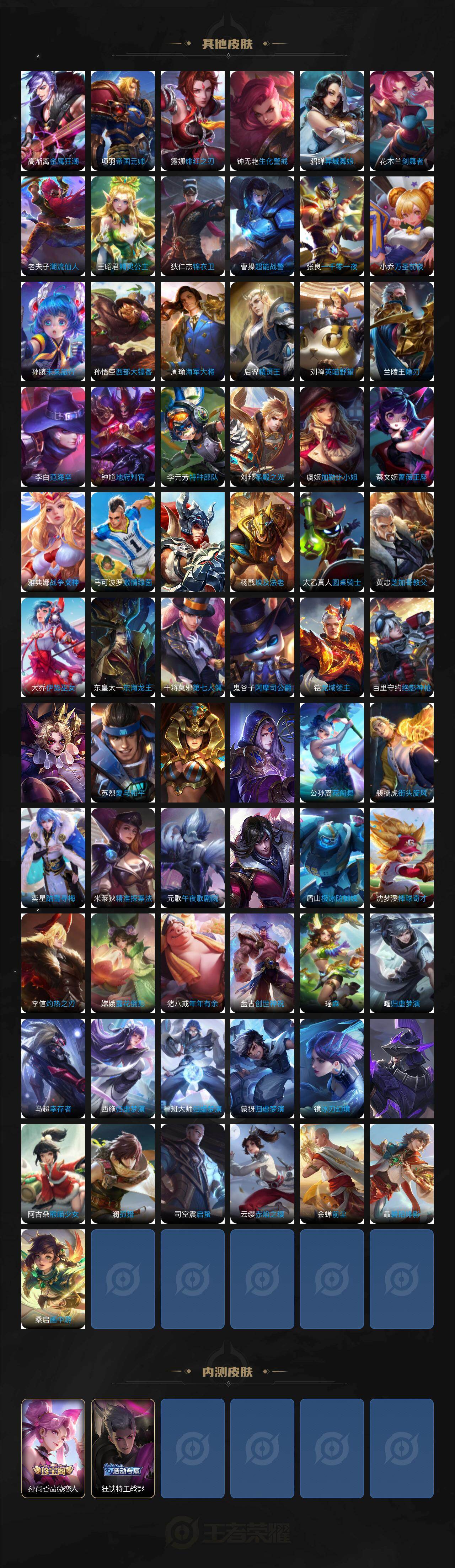 WZ03414412王者荣耀账号详情图6