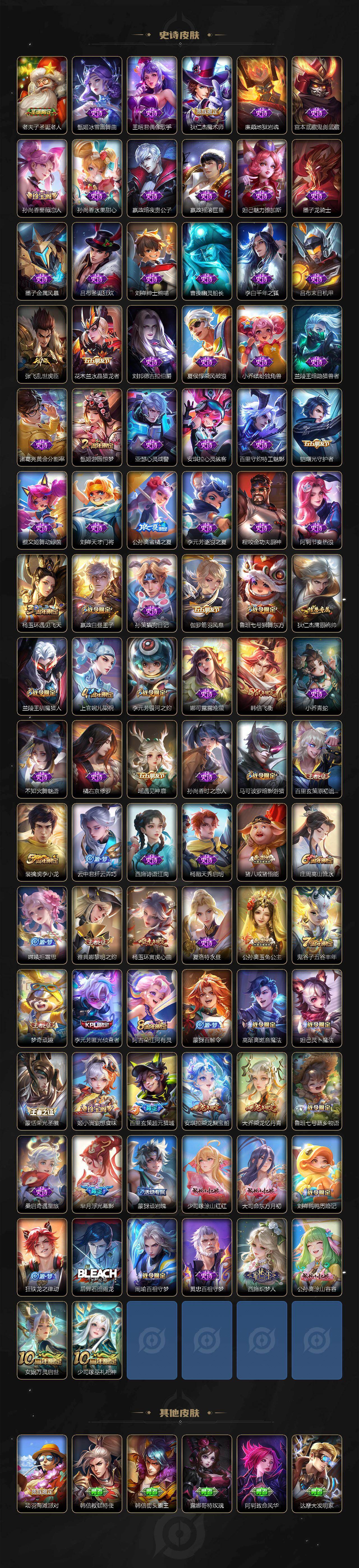 WZ03414443王者荣耀账号详情图4