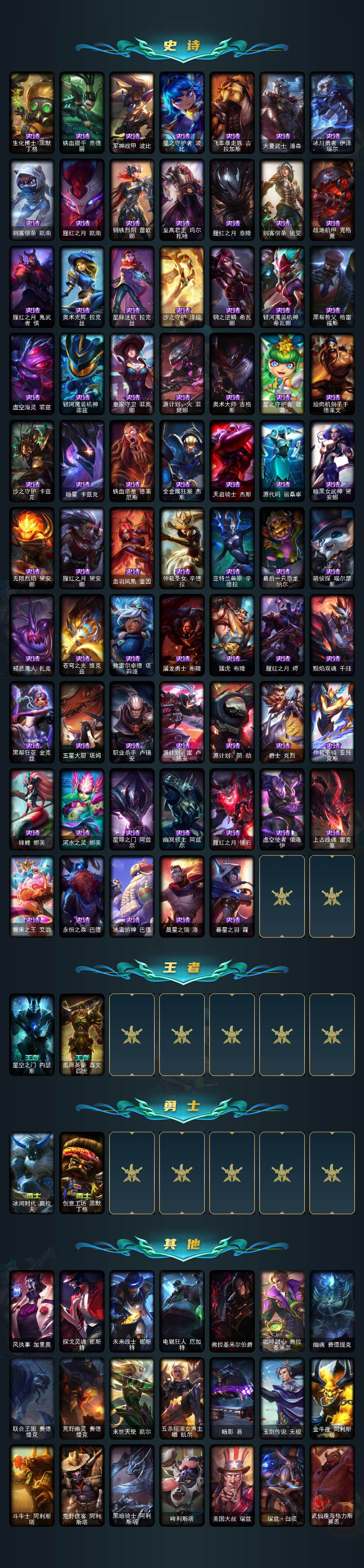 LOLCMW48397英雄联盟账号详情图4