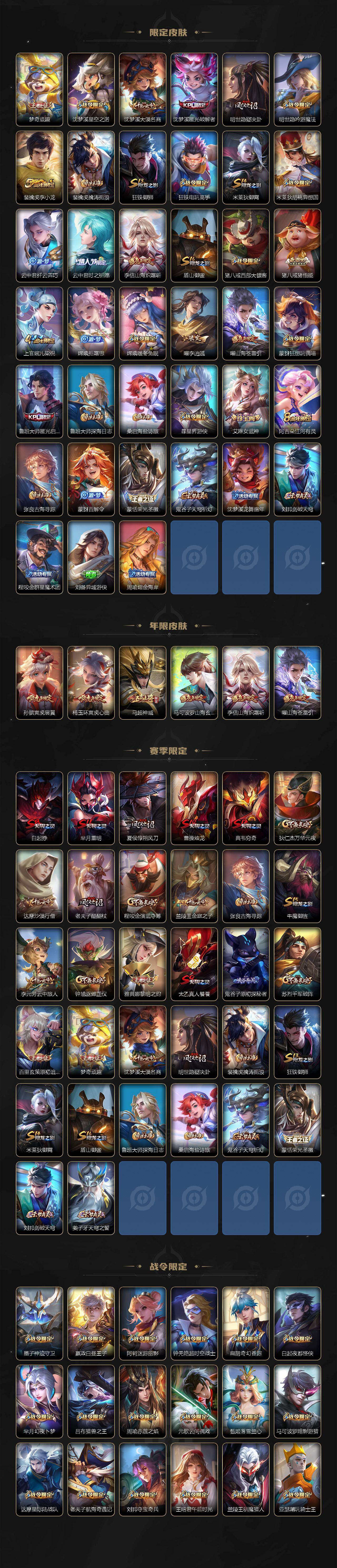 WZLX464047王者荣耀账号详情图3