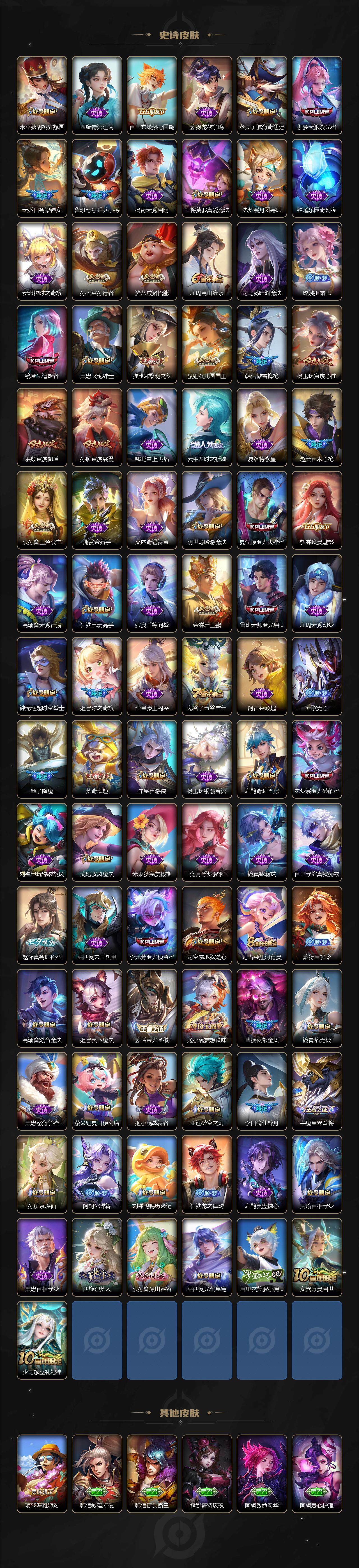 WZ03414376王者荣耀账号详情图7