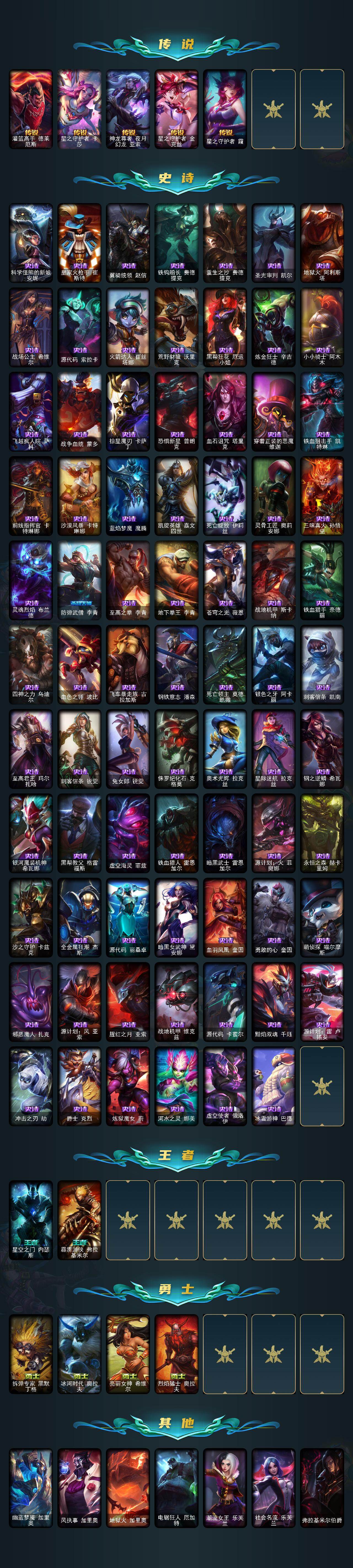 LOLCMW49945英雄联盟账号详情图3 LOLCMW49945英雄联盟账号详情图3