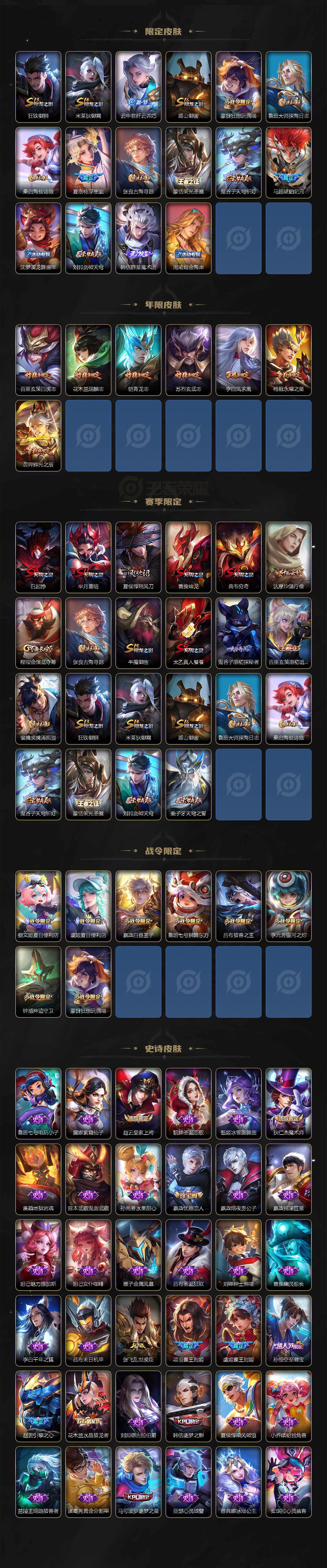 WZ03414409王者荣耀账号详情图3