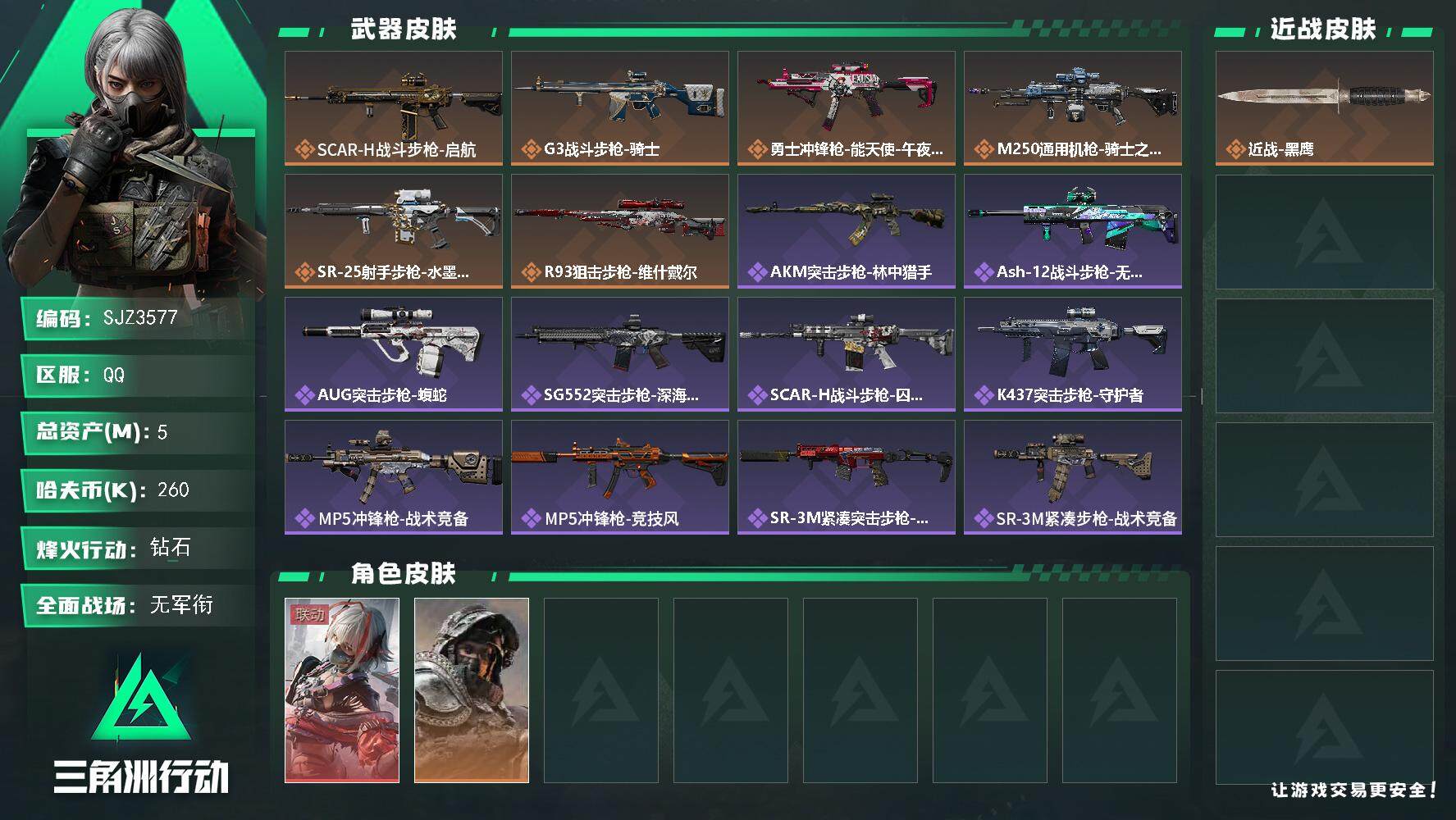 三角洲行动账号QQ【SJZ3577】总资产(M)：5M/哈夫币(K)：260K/哈夫币(K)：260K/传说枪皮数：6/全面战场等级：1_段位：无段位/烽火地带等级：60_段位：钻石/骇爪-维什戴尔/深蓝-不破誓约/