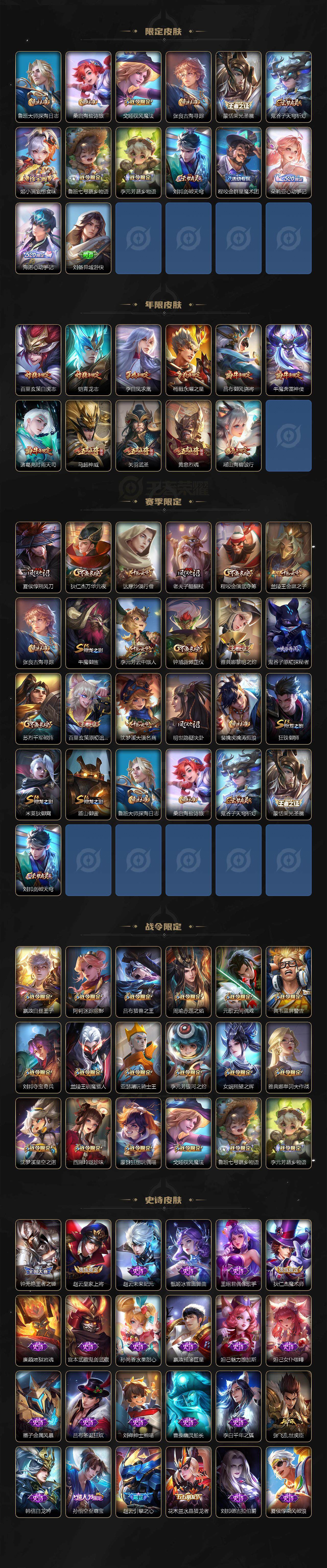 WZ03414464王者荣耀账号详情图3