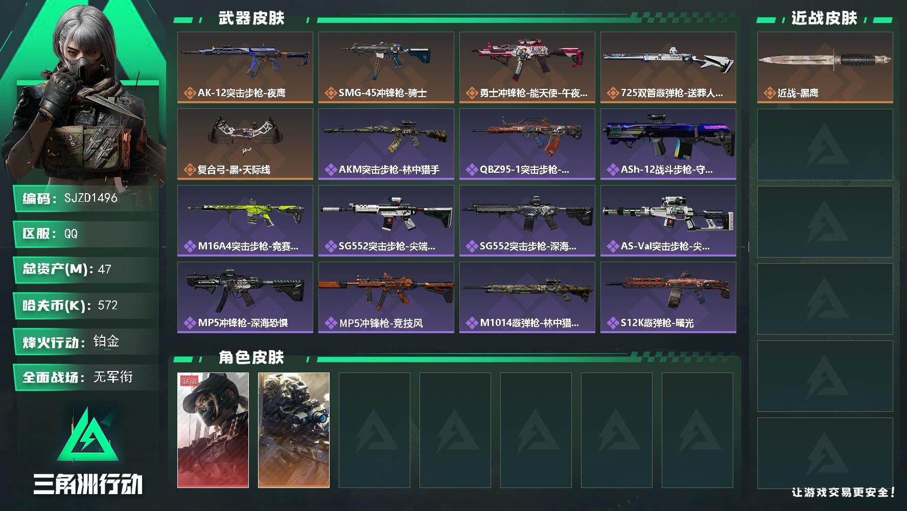 三角洲行动账号QQ【SJZD1496】总资产(M)：47M/哈夫币(K)：572K/哈夫币(K)：572K/传说枪皮数：5/全面战场等级：1_段位：无段位/烽火地带等级：48_段位：铂金/露娜-黑·天际线/无名-夜鹰
