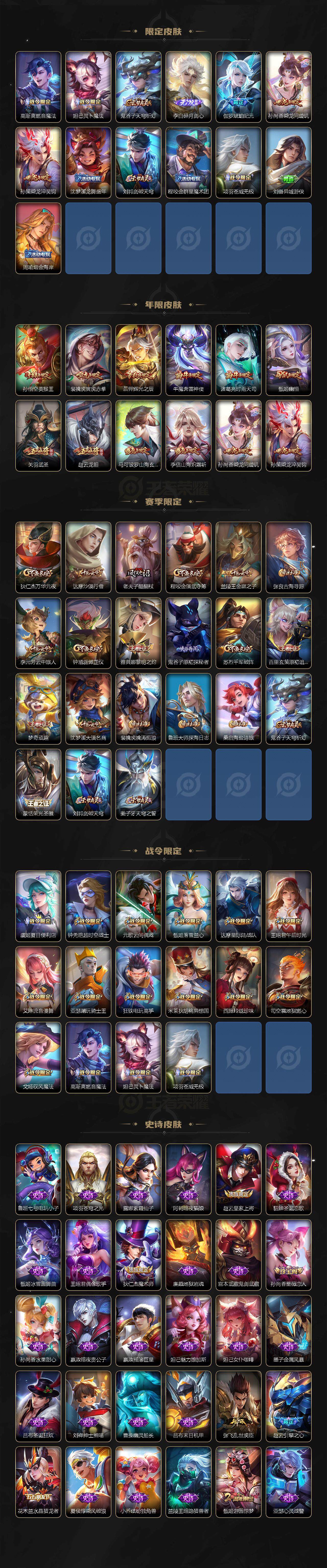 WZ03418179王者荣耀账号详情图3