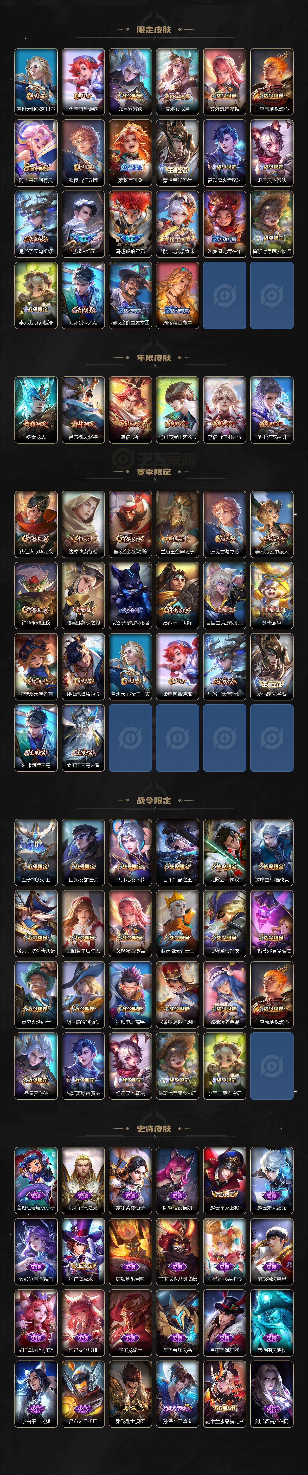 WZ03418200王者荣耀账号详情图3