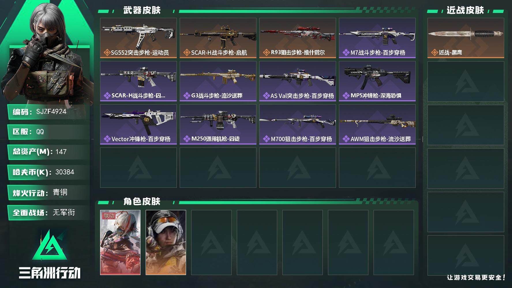 三角洲行动账号QQ【SJZF4924】总资产(M)：147M/哈夫币(K)：30384K/哈夫币(K)：30384K/传说枪皮数：3/全面战场等级：5_段位：无段位/烽火地带等级：60_段位：青铜/非洲之心/骇爪-维