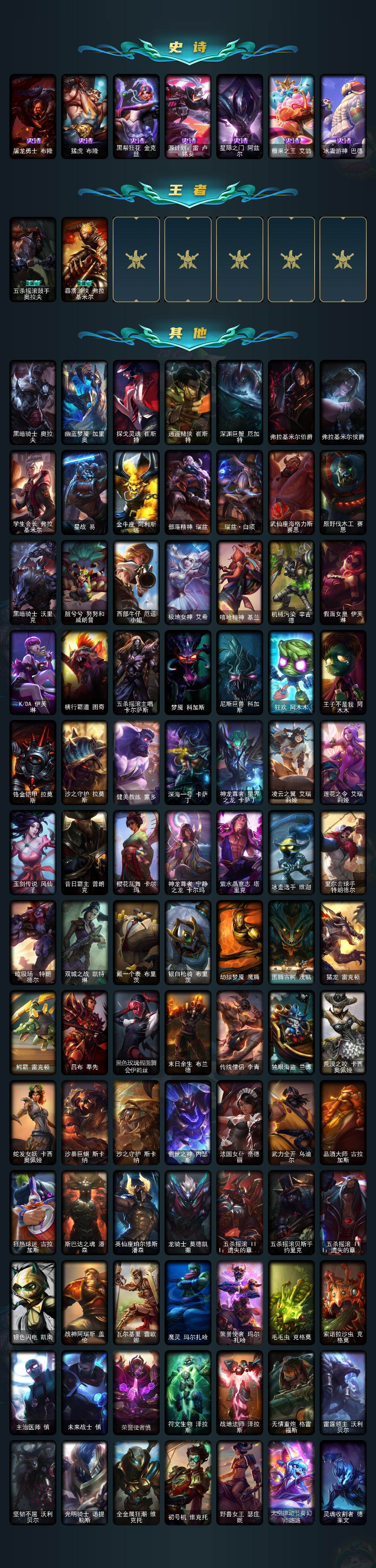 LOLLX49230英雄联盟账号详情图3