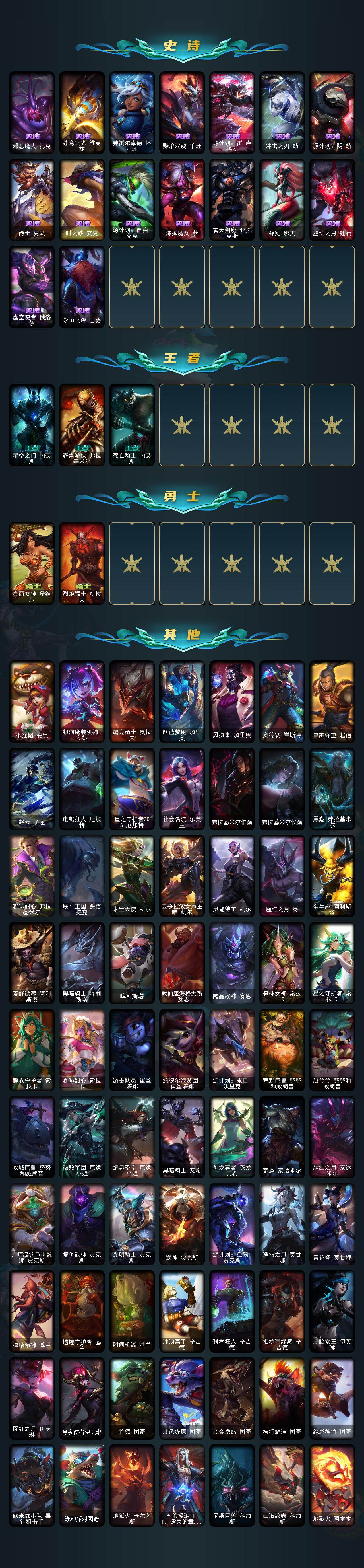 LOLCMW49554英雄联盟账号详情图5