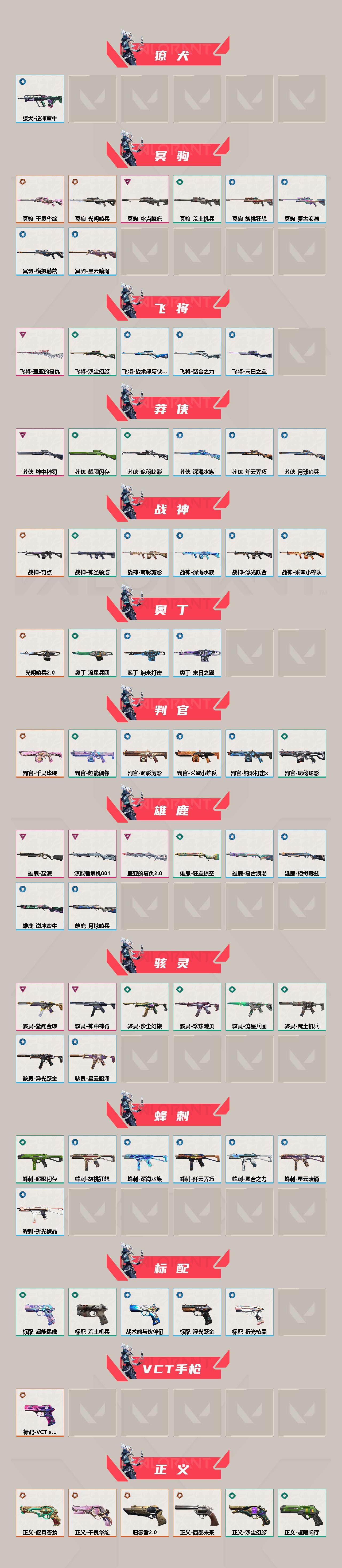 WWQQM43168无畏契约账号详情图4