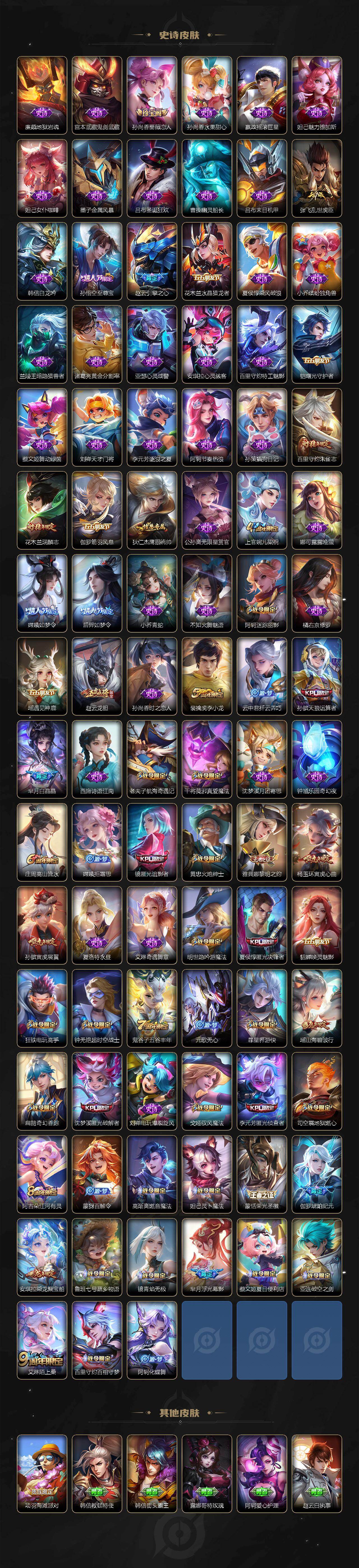 WZ03421106王者荣耀账号详情图4