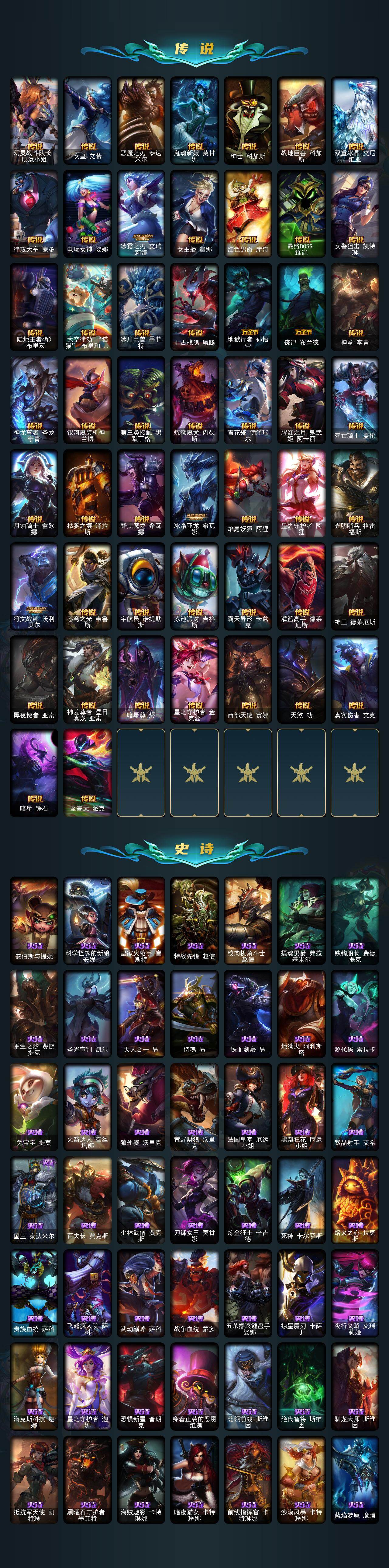 LOLCMW49564英雄联盟账号详情图4