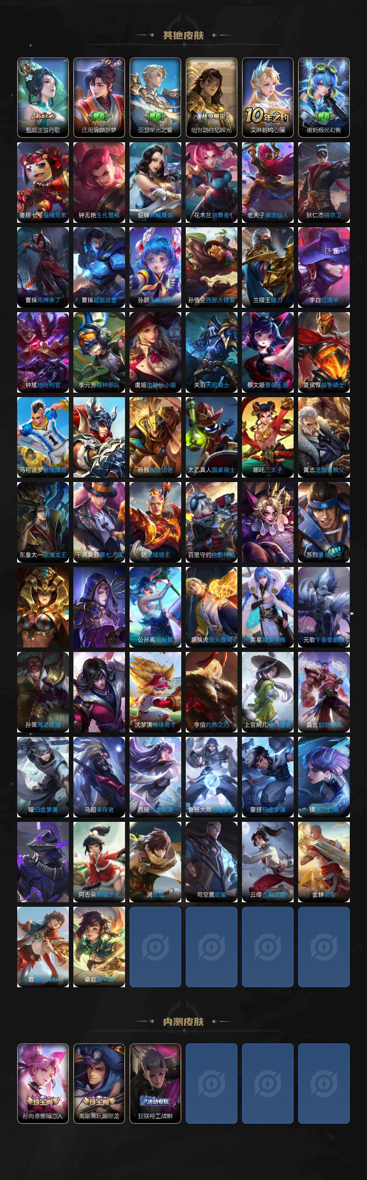 WZ03421118王者荣耀账号详情图5