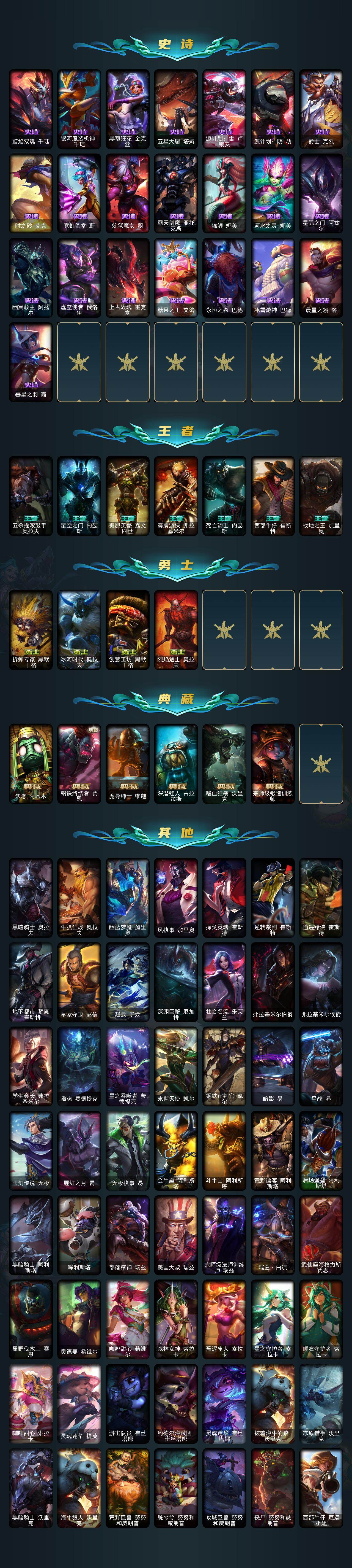 LOLCMW49558英雄联盟账号详情图6