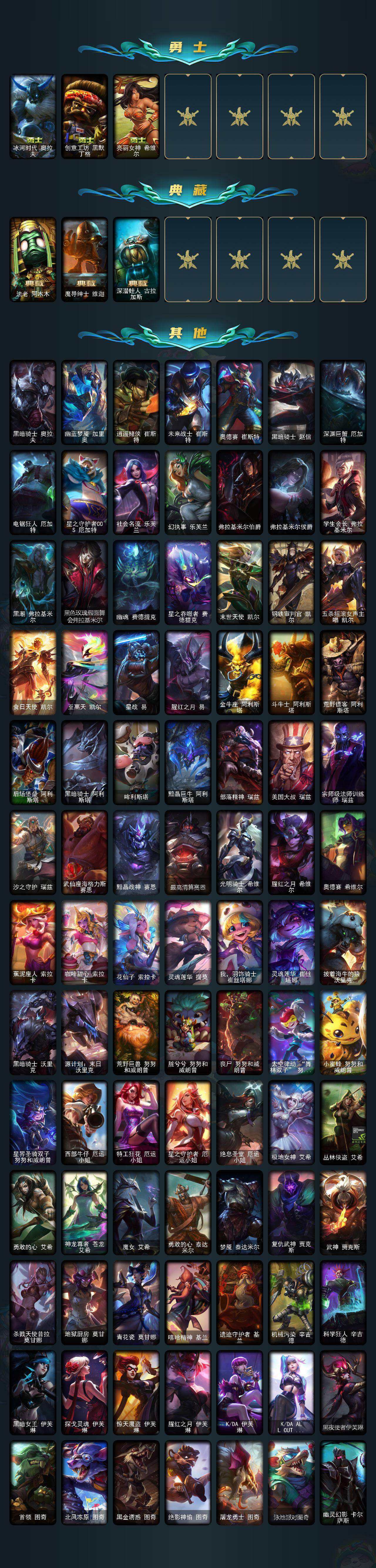 LOLCMW49570英雄联盟账号详情图7