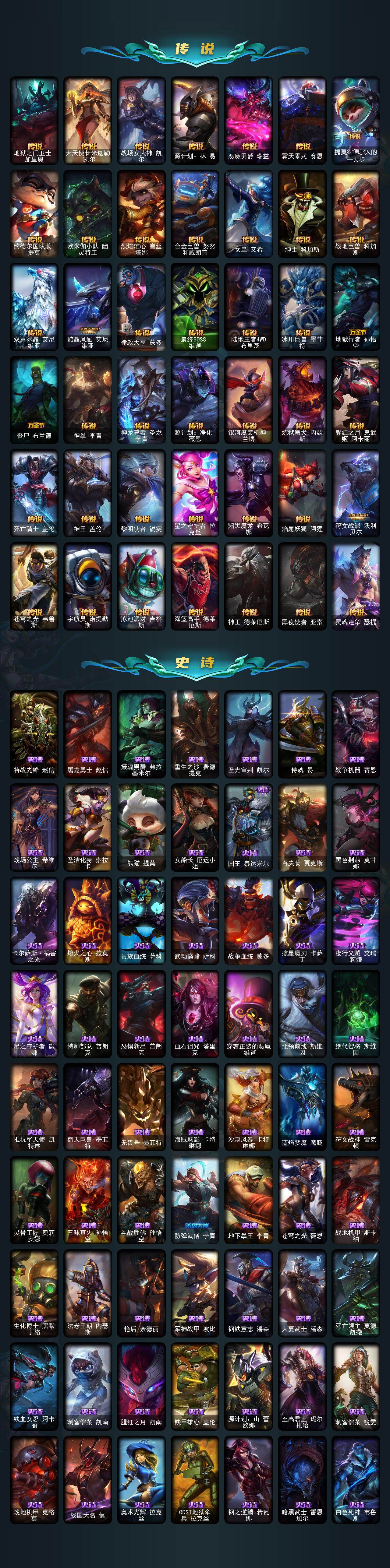 LOLEY42470英雄联盟账号详情图3