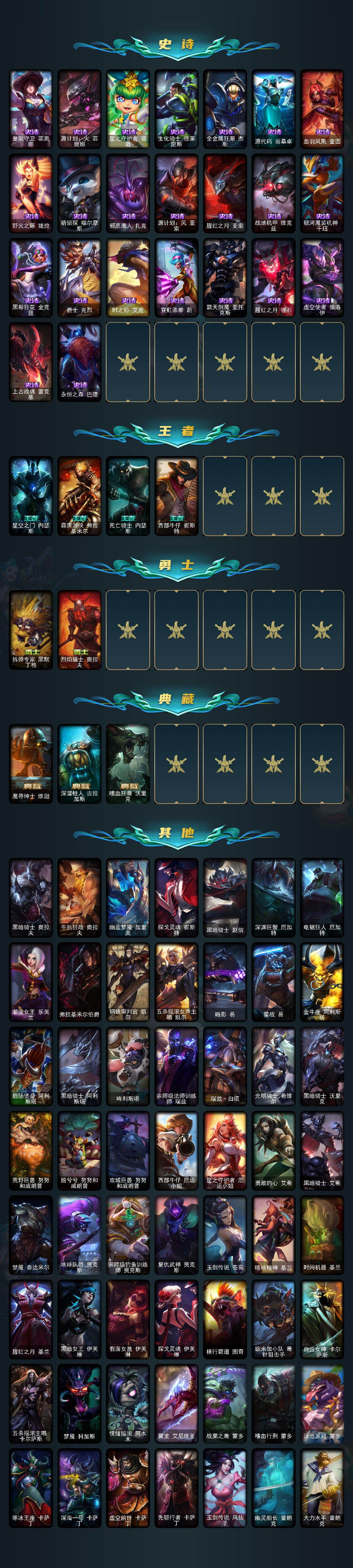 LOLEY42470英雄联盟账号详情图4