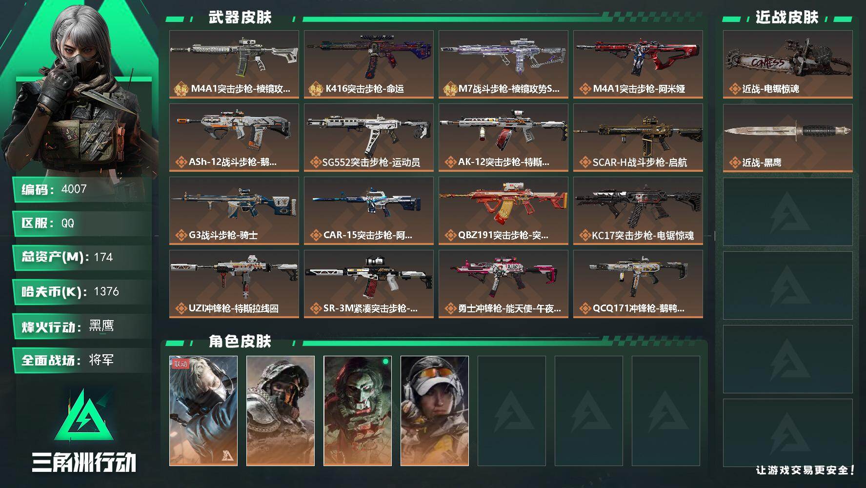 三角洲行动账号QQ总资产(M)：174M/哈夫币(K)：1376K/哈夫币(K)：1376K/传说枪皮数：24/全面战