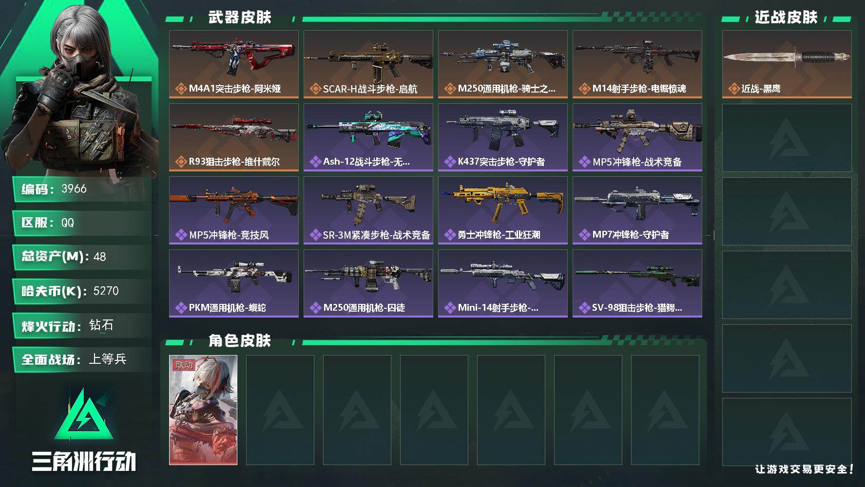 三角洲行动账号QQ总资产(M)：48M/哈夫币(K)：5270K/哈夫币(K)：5270K/传说枪皮数：5/全面战场等