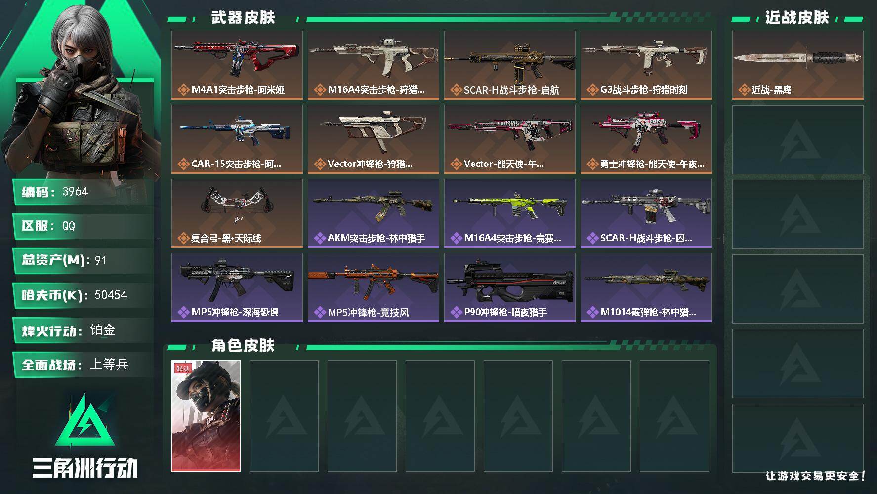 三角洲行动账号QQ总资产(M)：91M/哈夫币(K)：50454K/哈夫币(K)：50454K/传说枪皮数：9/全面战