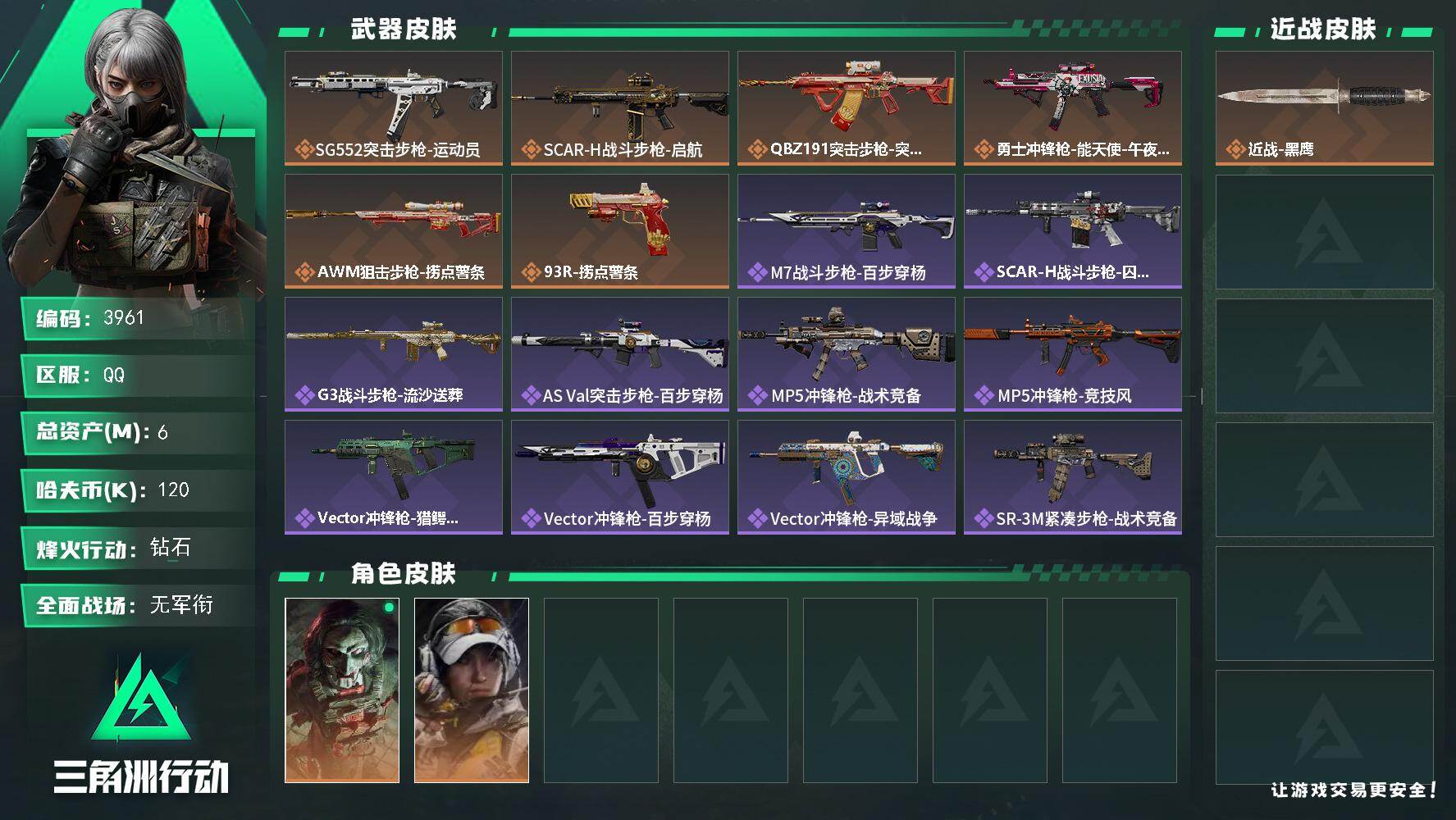 三角洲行动账号QQ总资产(M)：6M/哈夫币(K)：120K/哈夫币(K)：120K/传说枪皮数：6/全面战场等级：1
