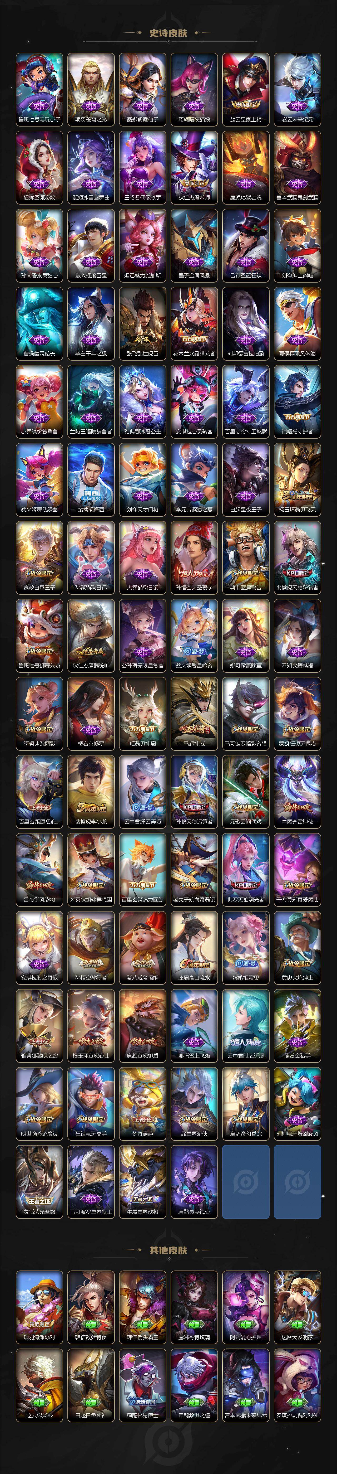 WZ03421314王者荣耀账号详情图4