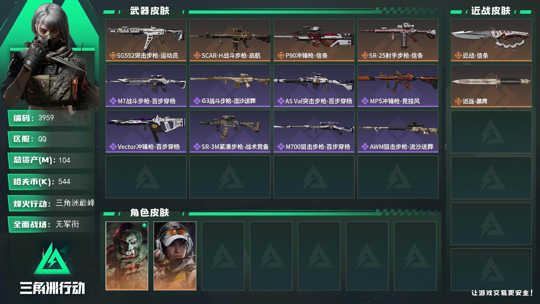 三角洲行动账号QQ总资产(M)：104M/哈夫币(K)：544K/哈夫币(K)：544K/传说枪皮数：4/全面战场等级