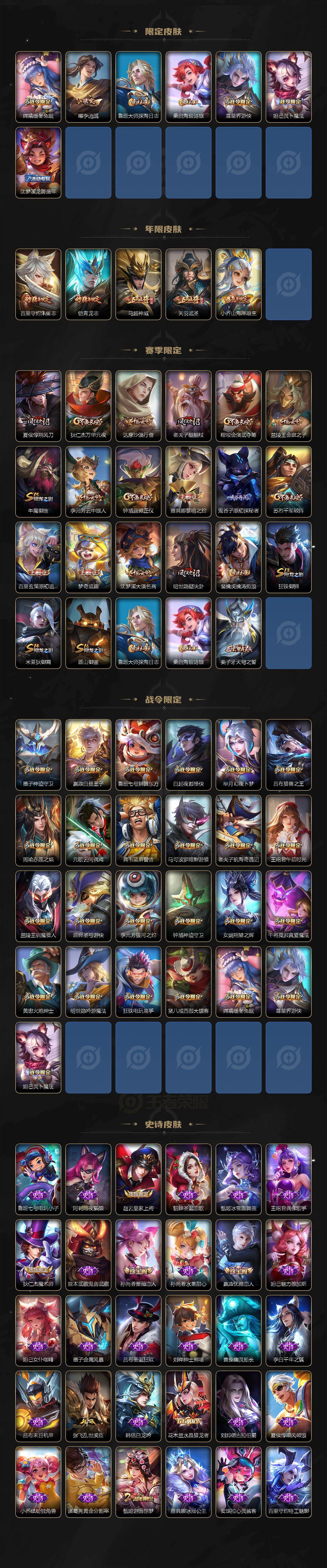 WZ03424028王者荣耀账号详情图3