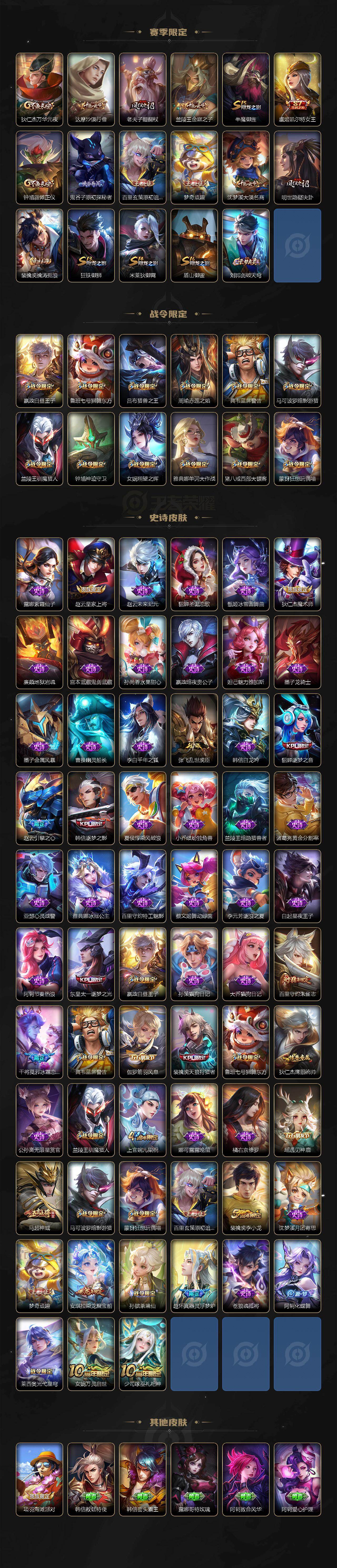 WZ03431093王者荣耀账号详情图3