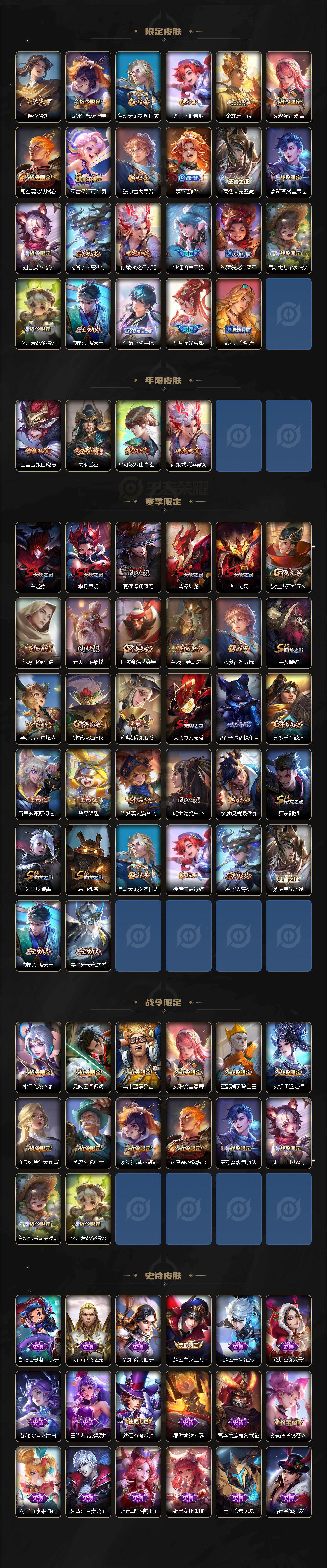 WZ03431068王者荣耀账号详情图3