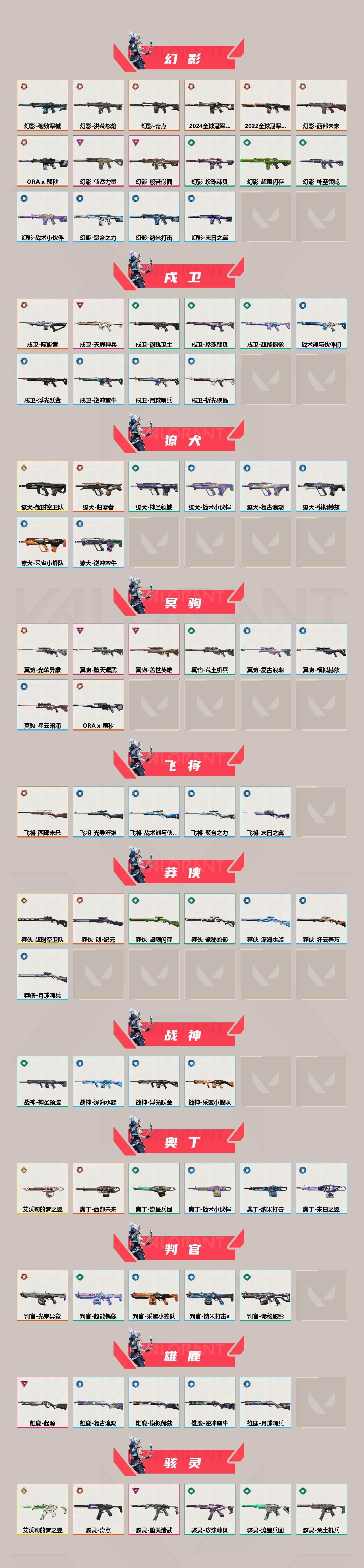 WWQQM42468无畏契约账号详情图4