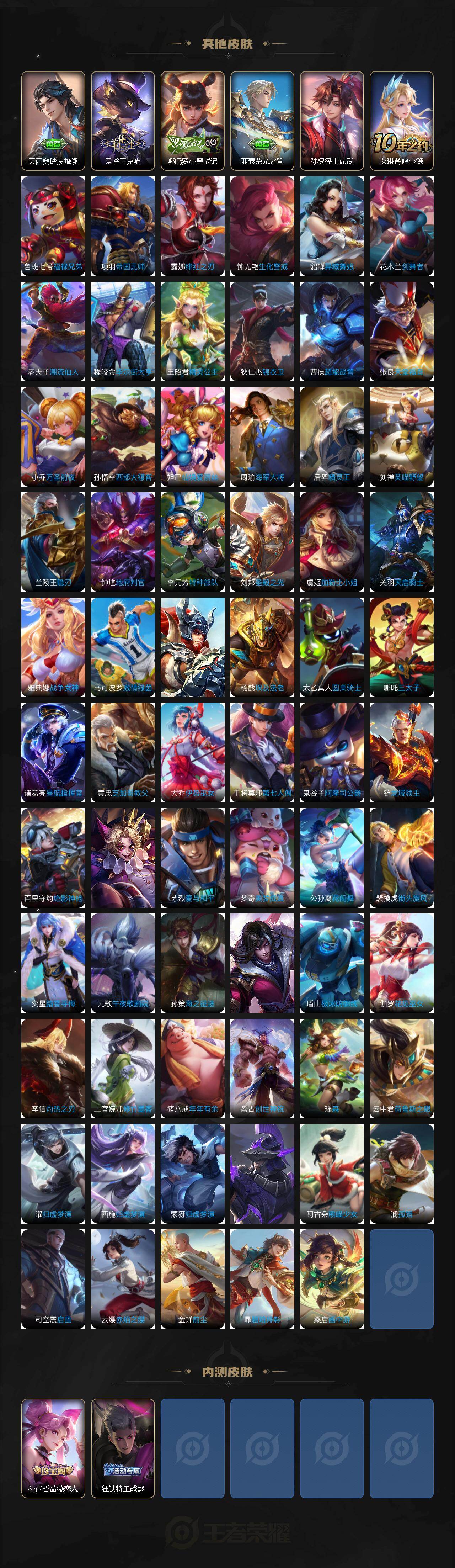 WZLX466687王者荣耀账号详情图5