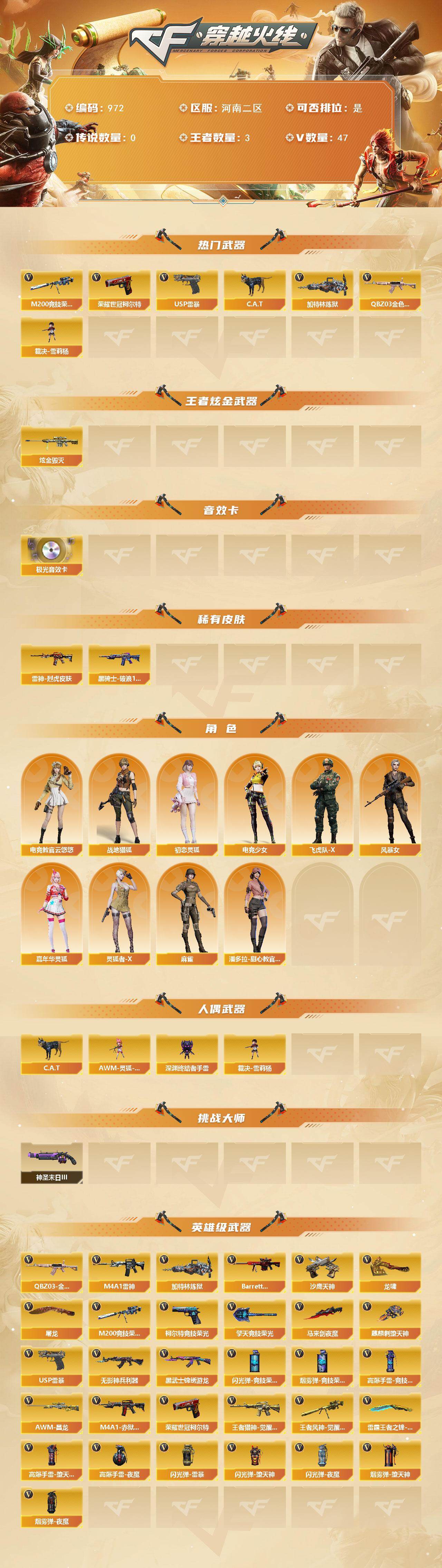 CFCMW421561穿越火线账号详情图2