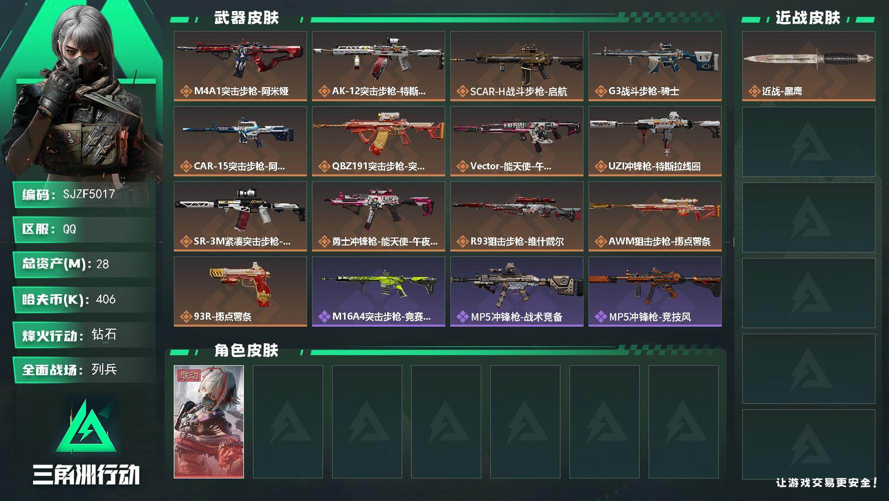 三角洲行动账号QQ【SJZF5017】总资产(M)：28M/哈夫币(K)：406K/哈夫币(K)：406K/传说枪皮数：13/全面战场等级：15_段位：列兵/烽火地带等级：60_段位：钻石/骇爪-维什戴尔/近战-黑鹰