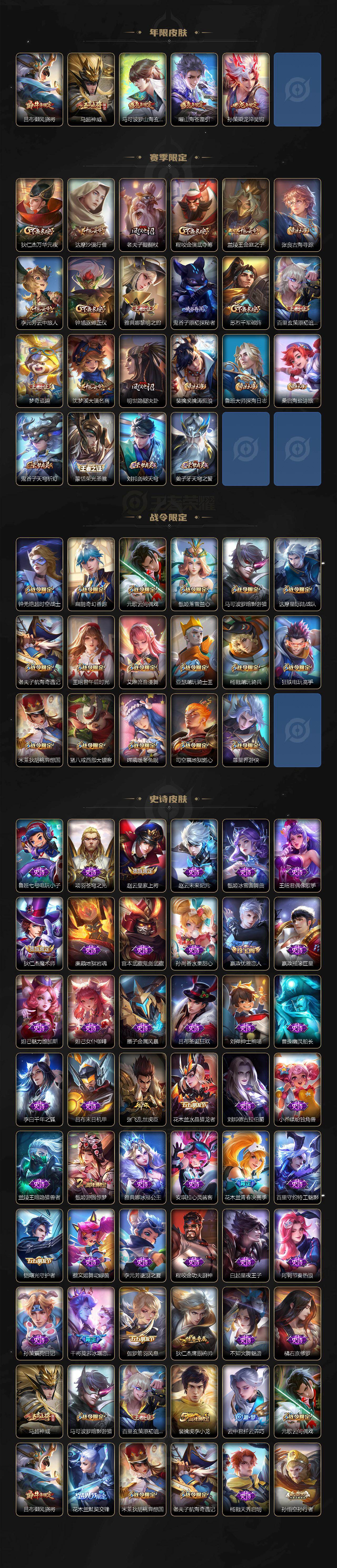 WZ03431087王者荣耀账号详情图3