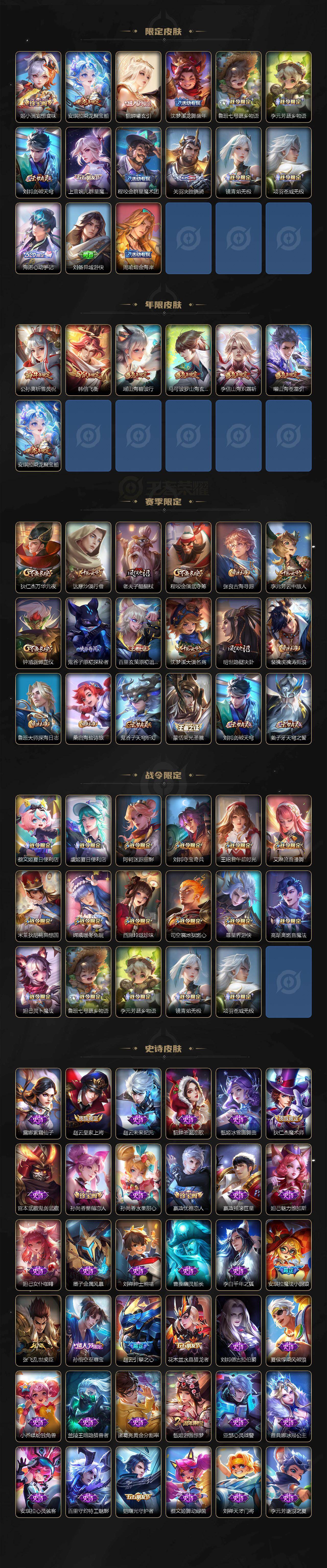 WZ03431198王者荣耀账号详情图3