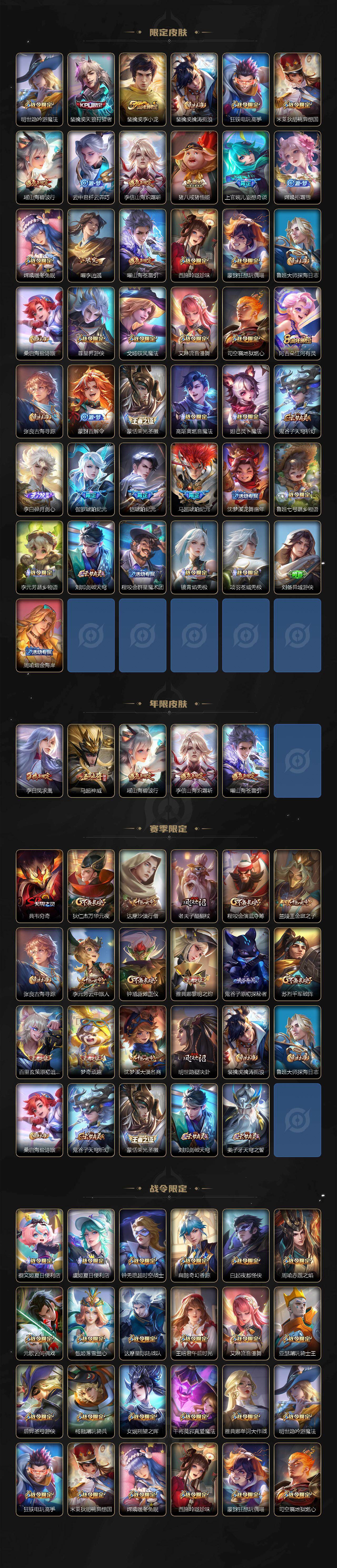 WZKG448860王者荣耀账号详情图3