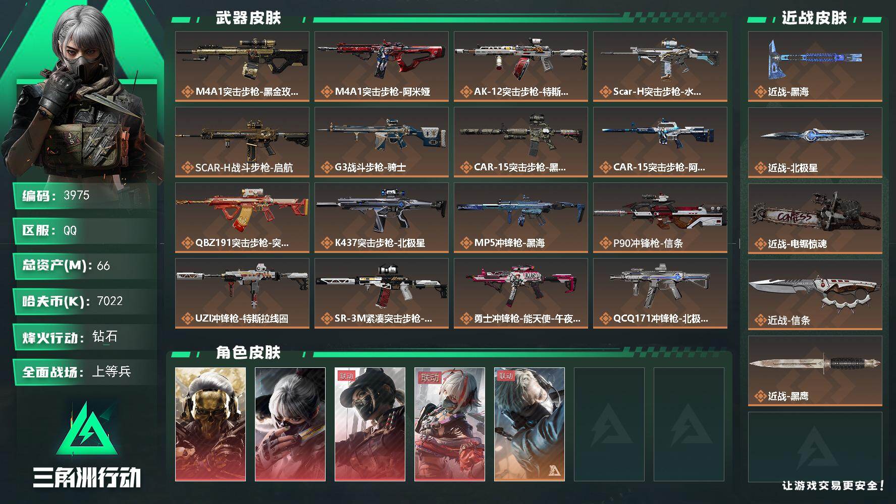 三角洲行动账号QQ总资产(M)：66M/哈夫币(K)：7022K/哈夫币(K)：7022K/传说枪皮数：27/全面战场