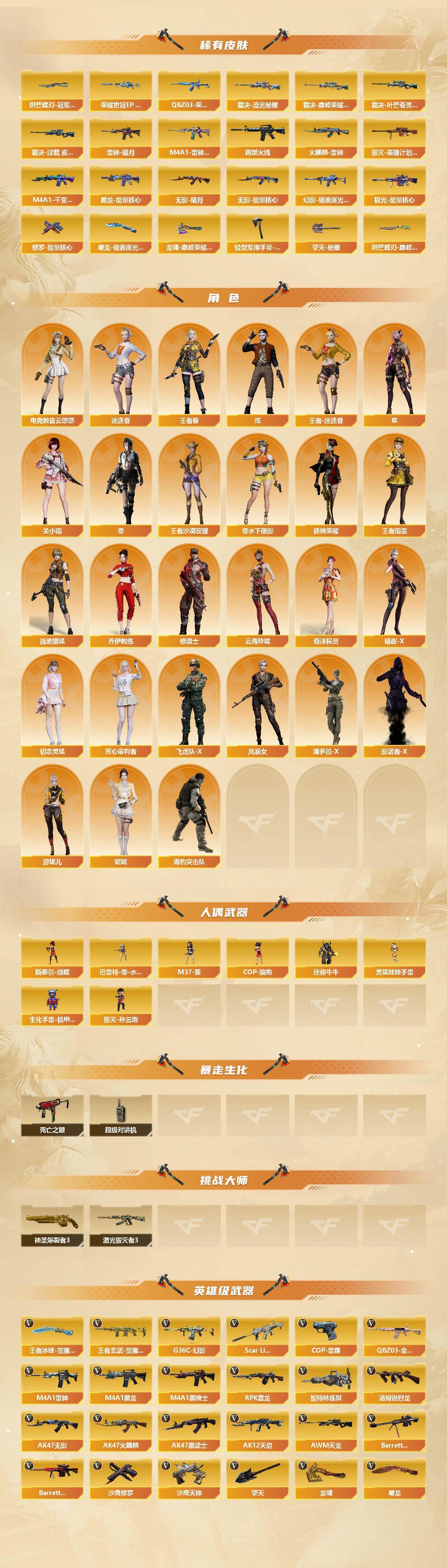 CFCMW422357穿越火线账号详情图3