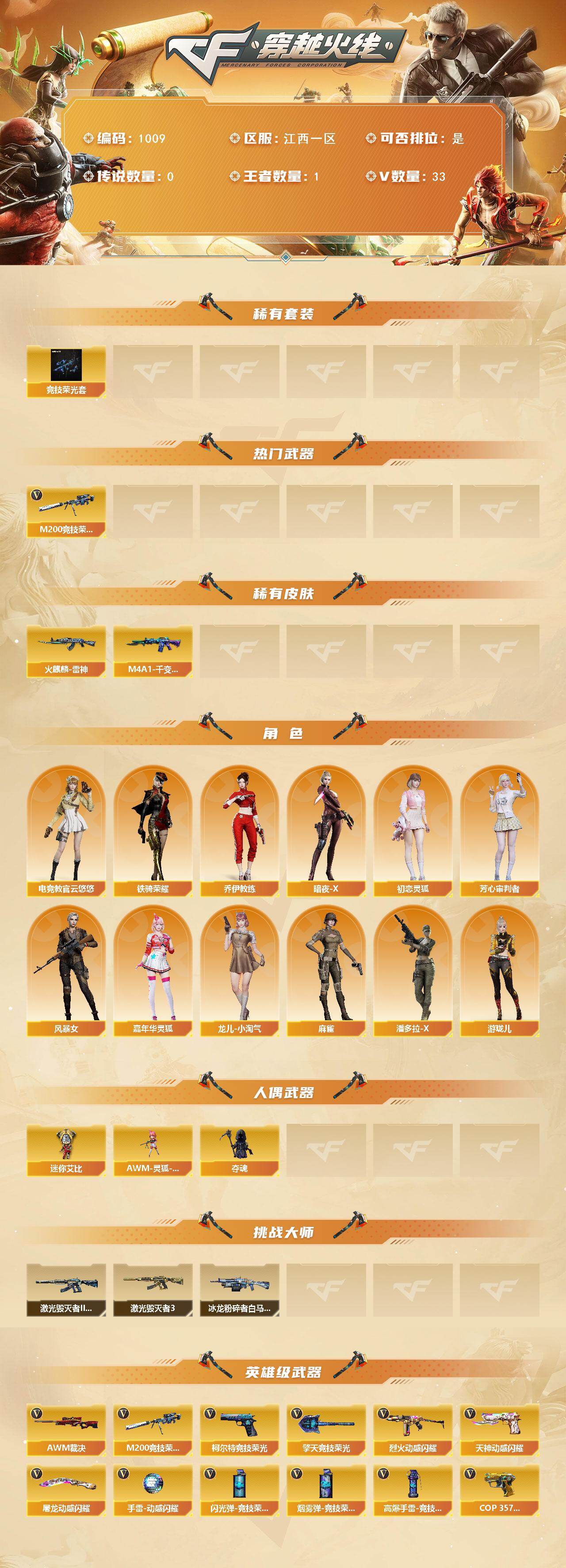 CFCMW421401穿越火线账号详情图2