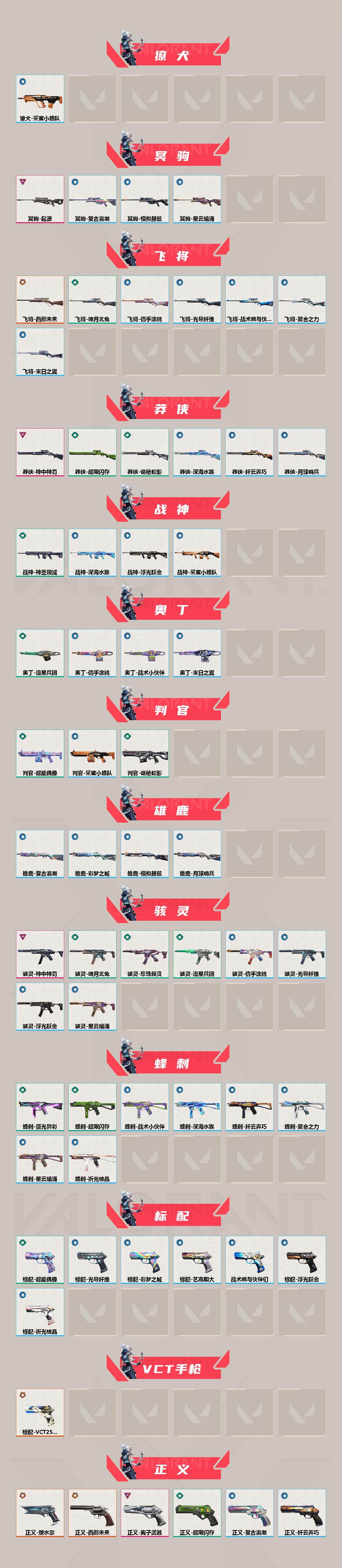 WWQQM42422无畏契约账号详情图4