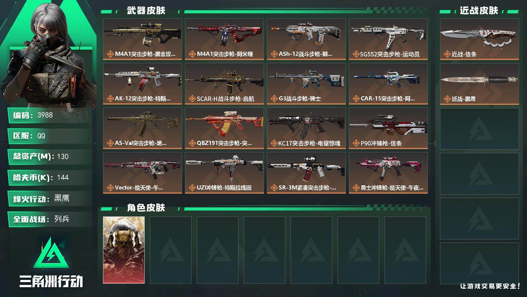 三角洲行动账号QQ总资产(M)：130M/哈夫币(K)：144K/哈夫币(K)：144K/传说枪皮数：23/全面战场等