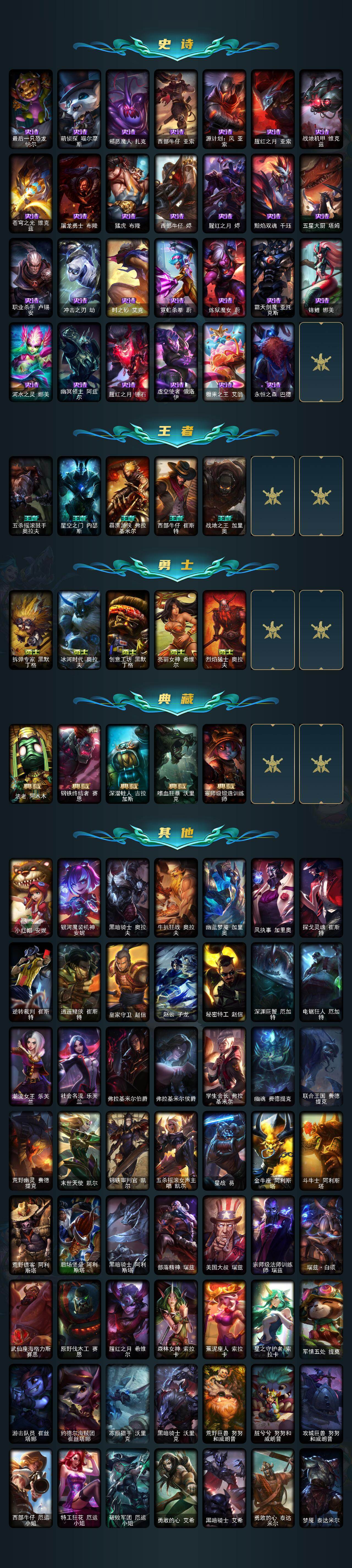 LOLEY42986英雄联盟账号详情图5 LOLEY42986英雄联盟账号详情图5