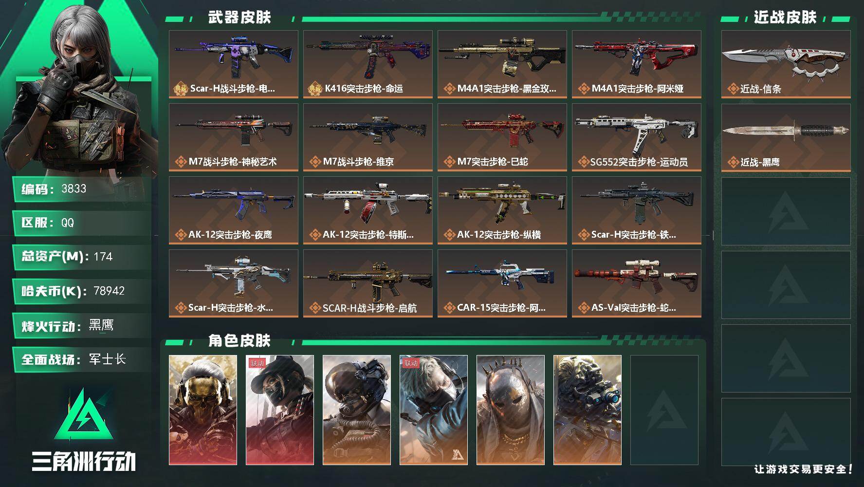 三角洲行动账号QQ总资产(M)：174M/哈夫币(K)：78942K/哈夫币(K)：78942K/传说枪皮数：31/全